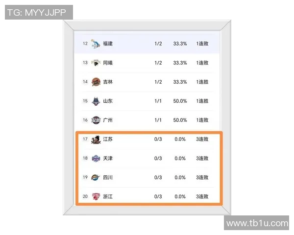 广州篮球队强势领跑最新篮球力量排行榜TOP10竞争激烈引发关注