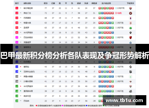 巴甲最新积分榜分析各队表现及争冠形势解析